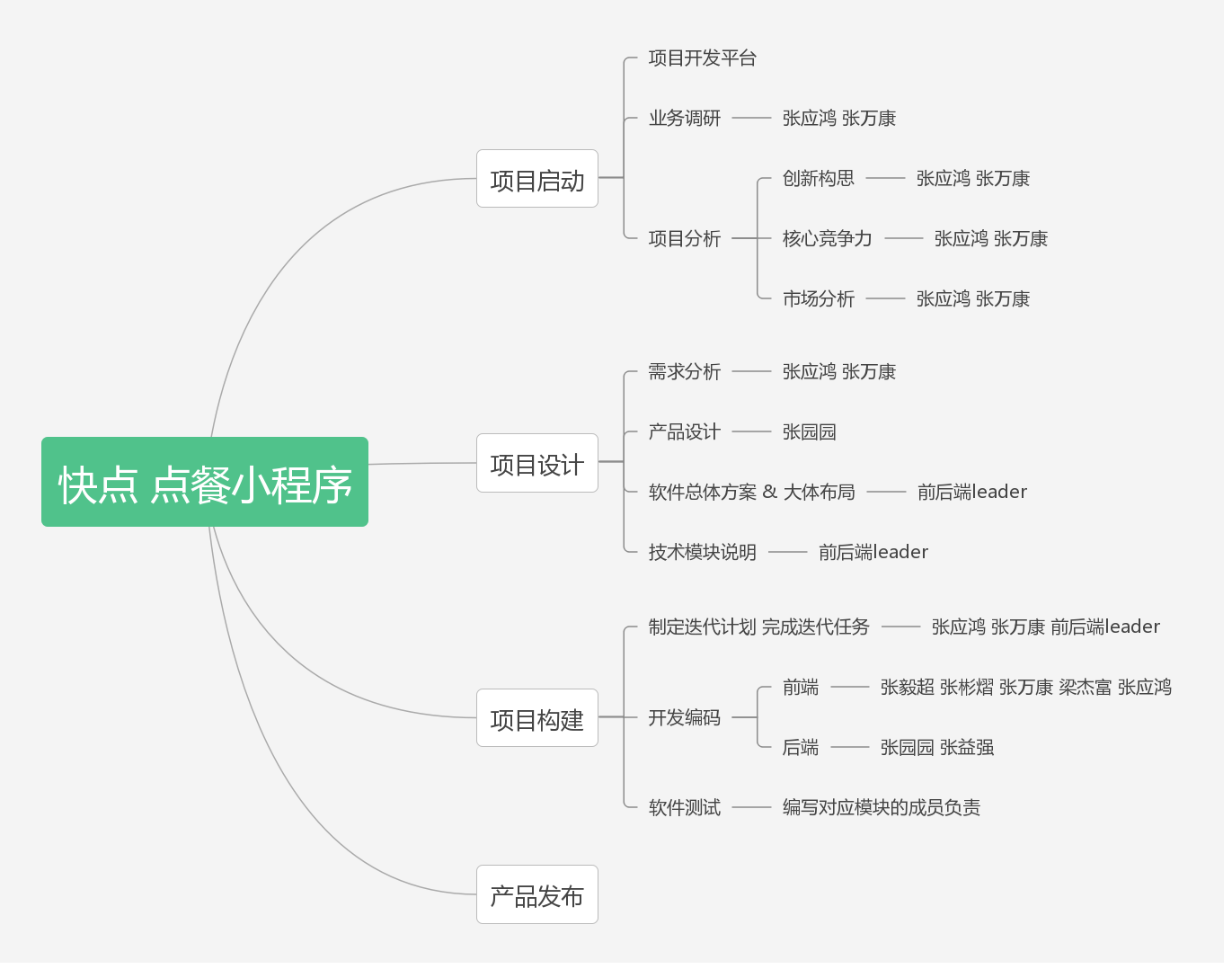 kanban